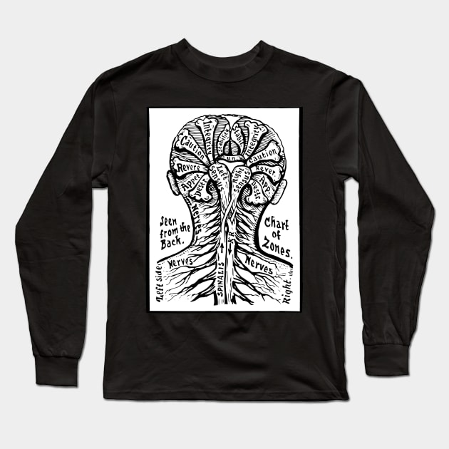 Chart Of Zones, Seen From The Back, The Book Of Life Long Sleeve T-Shirt by the gulayfather